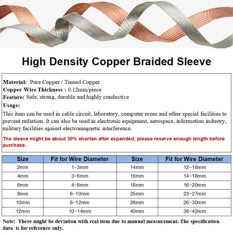 2-28mm High-Performance Expand – Cable Sleeve Braided Bewertung und Preis