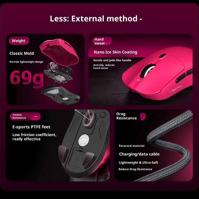 Langtu Wireless Mouse M8 Three – Gaming Hand Accessories Bewertung und Preis