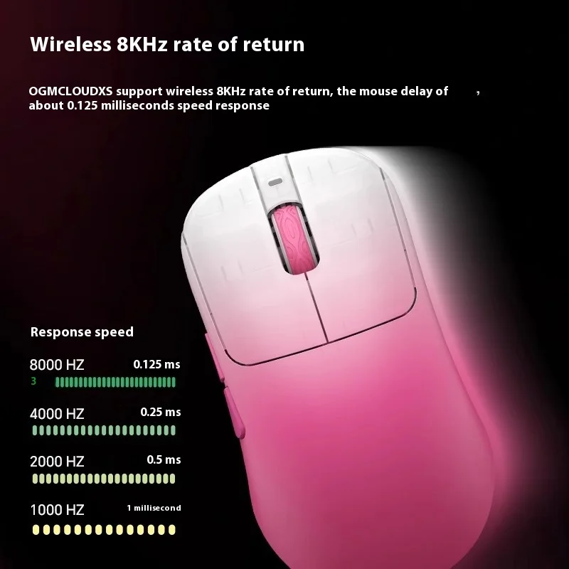Waizowl OGM CloudXS Wireless M – Gaming Hand Accessories Bewertung und Preis