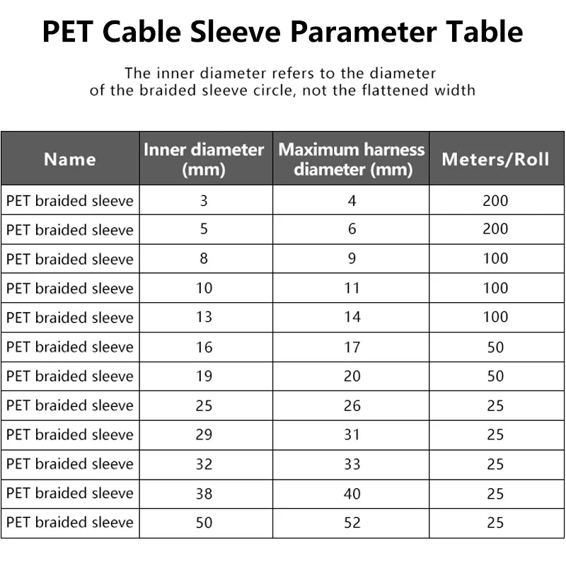 White PET Braided Expandable C – Cable Sleeve Braided Bewertung und Preis